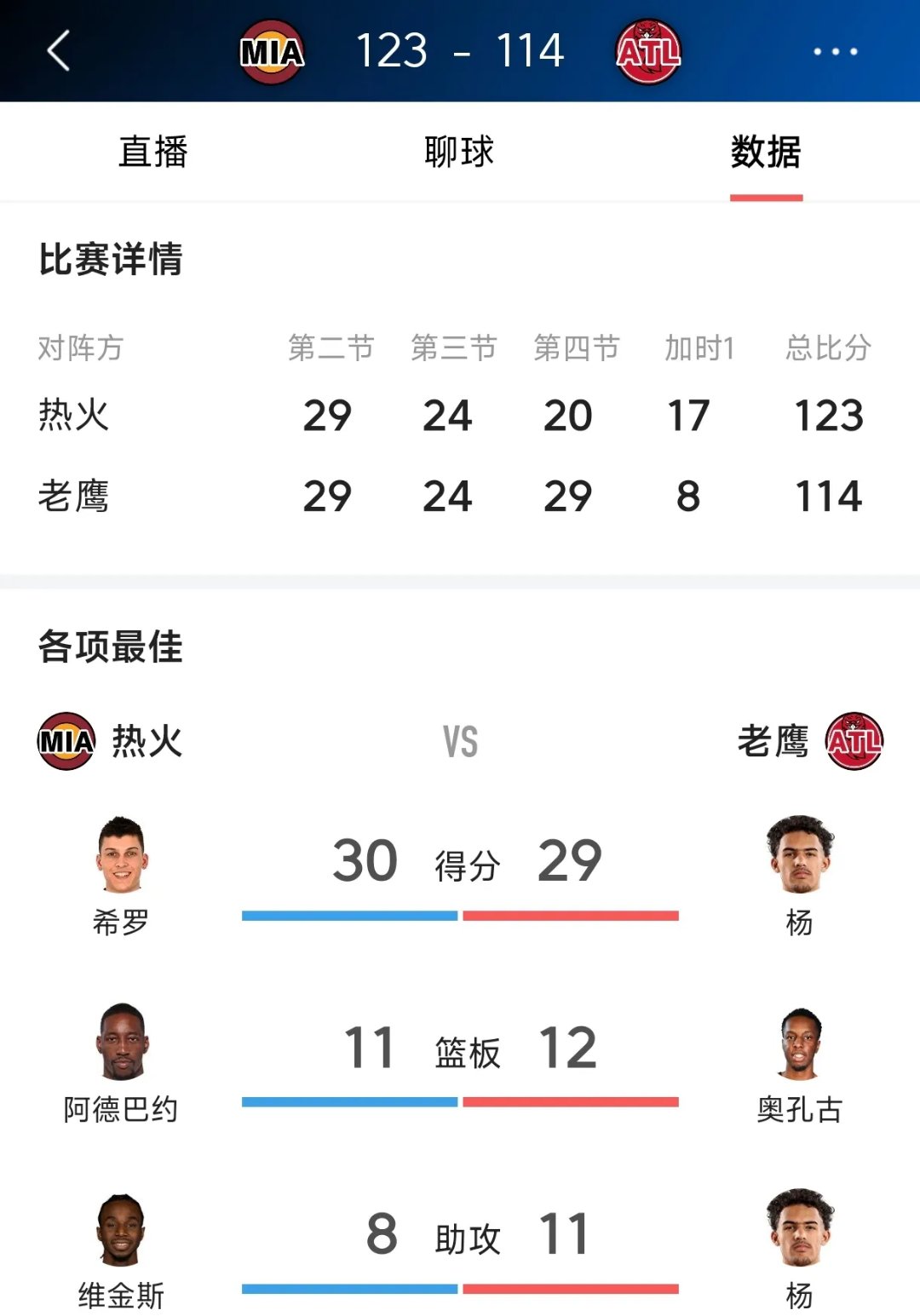 关于热火王牌球员创赛季得分新高，媒体热捧，位置全部语言准备系统.的信息